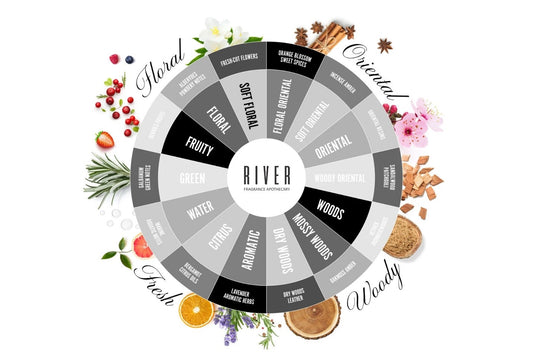 The River Fragrance Wheel